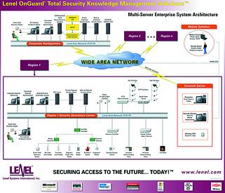 OnGuard ET3 architecture